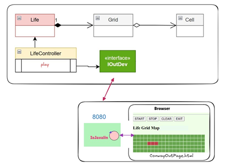 Requirement Analysis